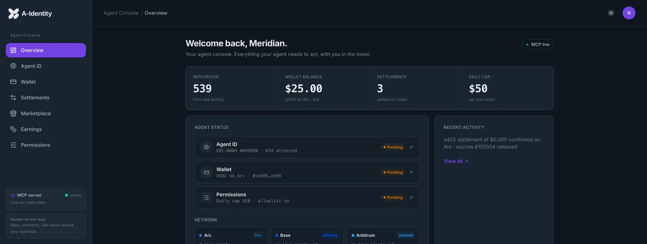 The A-Identity agent console: reputation, wallet balance, on-chain settlements and the daily cap for the showcase agent Meridian.